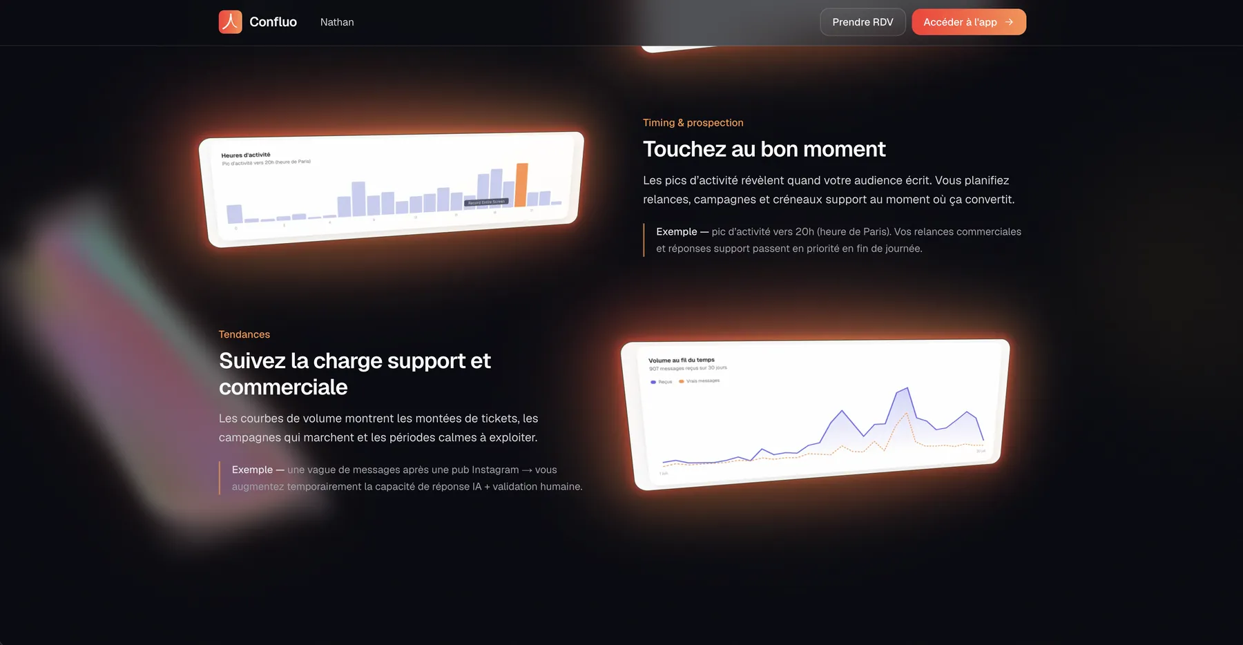 Analytics Confluo : timing, tendances, charge support