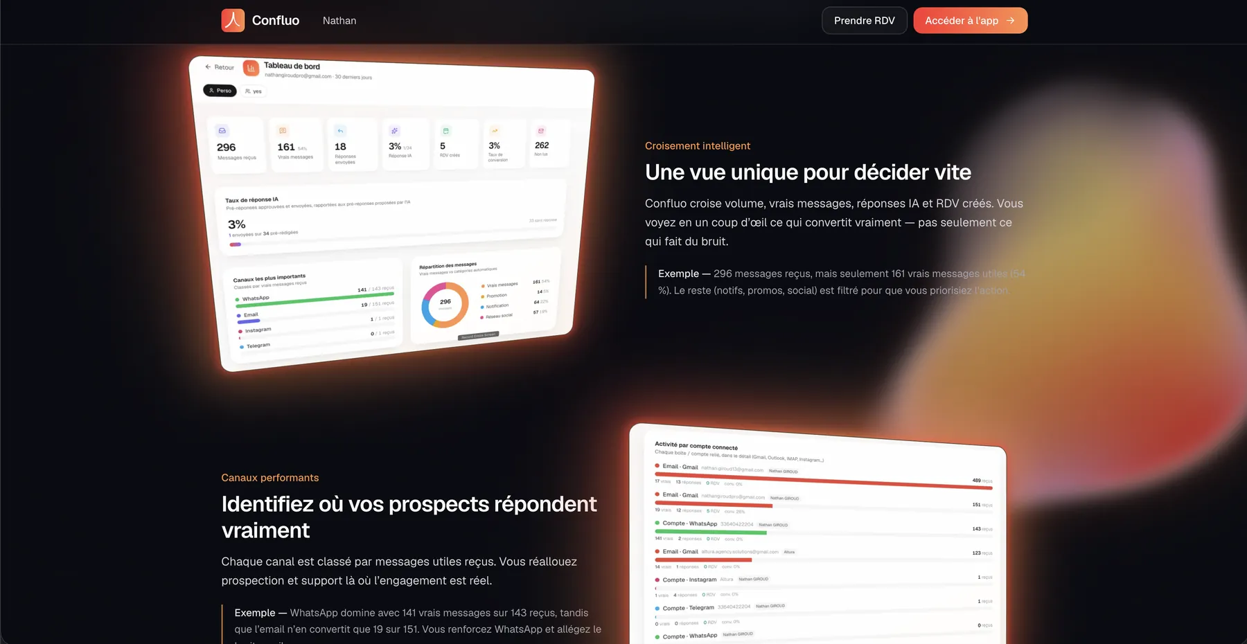 Tableau de bord Confluo : volumes, vrais messages et canaux